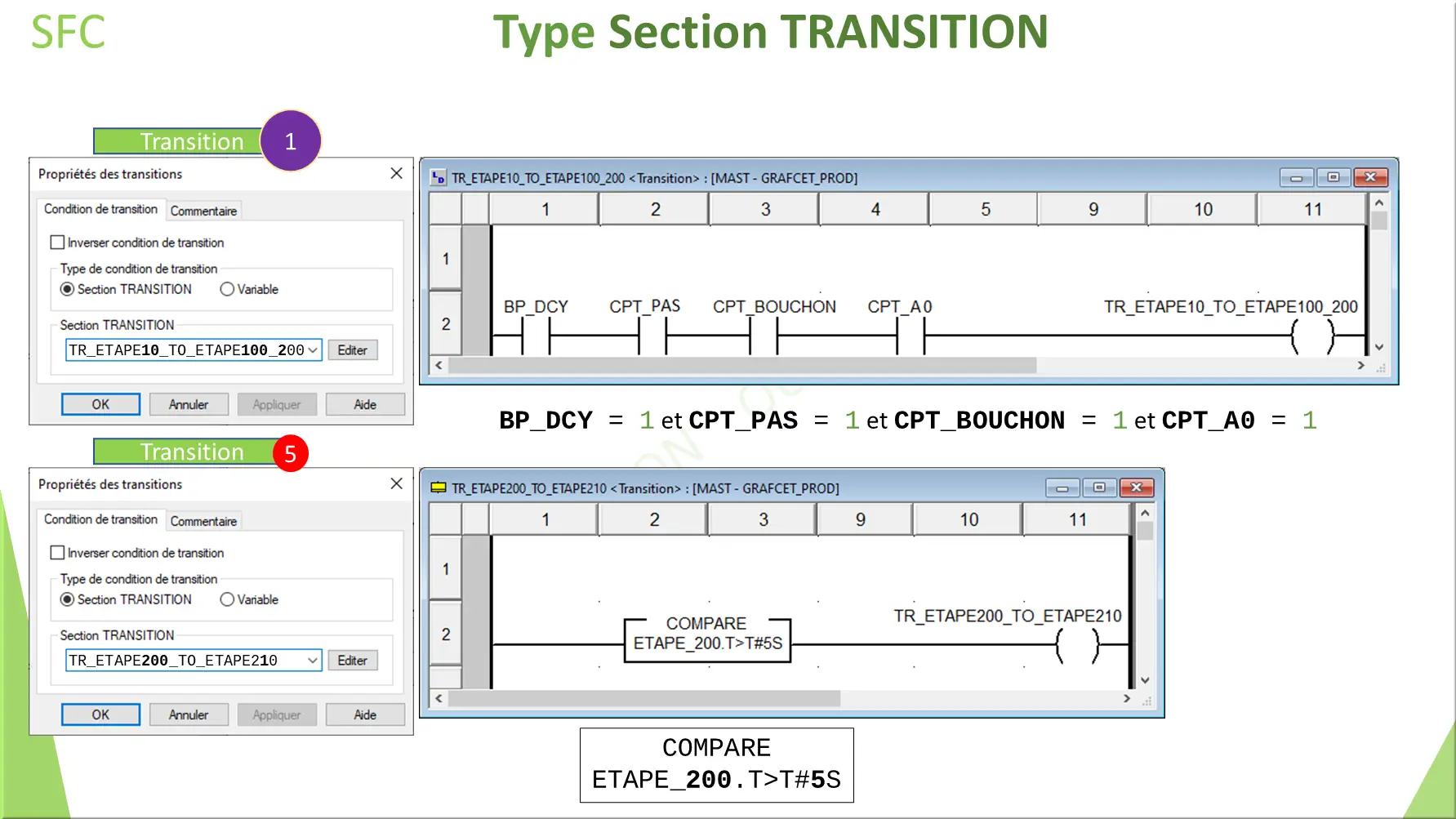 SFC Type Section TRANSITION